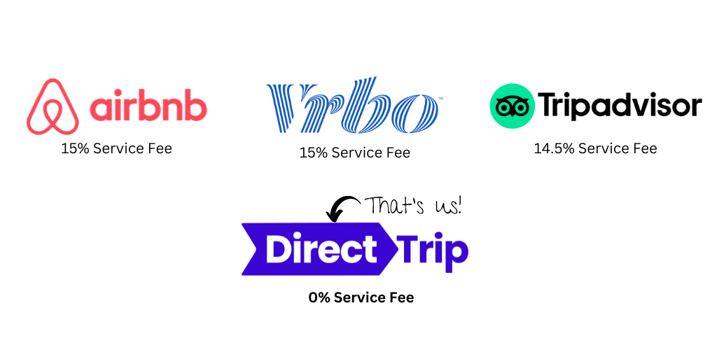 DirectTrip – Book Stays Directly With Hosts!